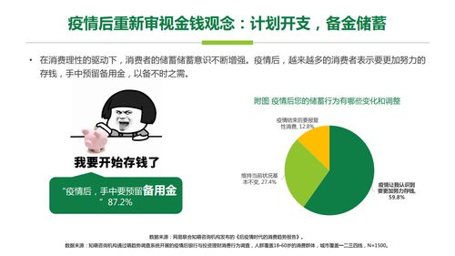 知萌咨询 后疫情时代的金融理财消费趋势报告 