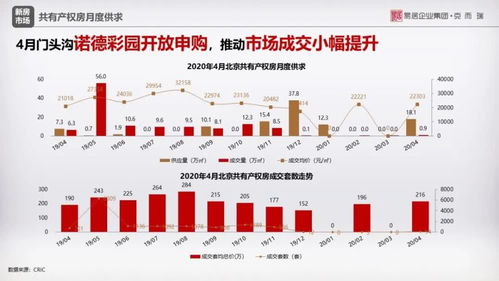 商品住宅供求持续回升,房企积极拿地