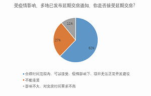 新闻中心 北京房产新闻 北京房地产资讯 北京凤凰网房产