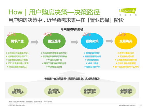 艾瑞咨询 2023年中国房地产行业洞察报告