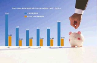 个人房贷余额增逾30 下半年 房产金融 房产资讯 北京爱易房