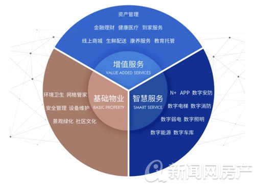 海尔产城创荣获 2020中国房地产产品力优秀企业